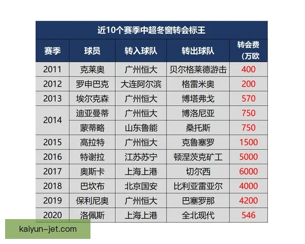 J1联赛转会纪录持续刷新，球队竞争力增强引发关注